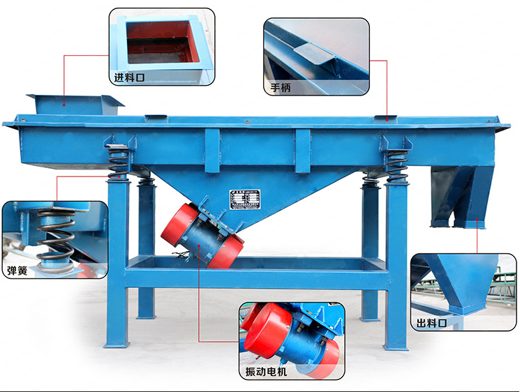 振動(dòng)篩對(duì)樹脂的篩分的難與易